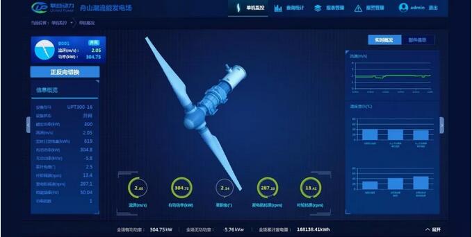 世界領(lǐng)先！聯(lián)合動(dòng)力300kW潮流能發(fā)電機(jī)組實(shí)現(xiàn)三個(gè)月安全無故障運(yùn)行