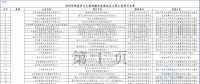 2個風電項目在內(nèi)！工信部公示2018年制造業(yè)與互聯(lián)網(wǎng)融合發(fā)展試點示范入選項目名單
