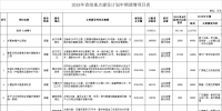 調減2個風電項目！湖北省2018年省級<font color=