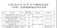 關于計劃2018年10月至12月期間返送電（并網）的新能源<font color=