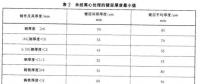 光伏支架鍍鋅層厚度需達多少才能滿足使用年限要求？