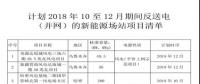 新疆2018年10月至12月期間返送電(并網)的新能源場站的購售電合同簽訂通知