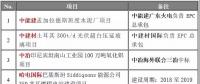 重點(diǎn)項目進(jìn)展 | 中能建孟加拉水泥廠、哈電國際巴基斯坦燃煤電站等八大海外項目精選