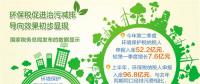 上半年征收環保稅96.8億元 集中于火電、石油和化工等行業