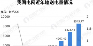 電價分析|2018年我國一般工商業電價吉林最高 居民生活與大工業用電上海最貴