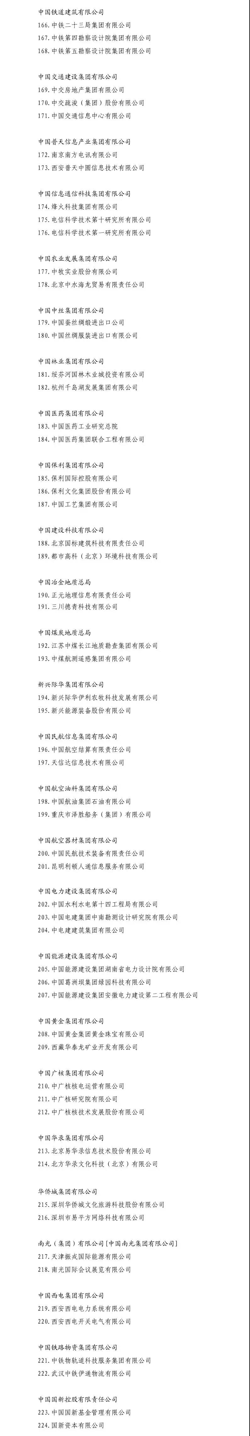 5家風電整機商、9家風電開發商！國企改革“雙百行動”404家企業名單出爐