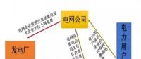 江西售電概況： 狼多肉少，98%是園區(qū)中小用戶(hù)