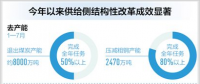 煤電等行業(yè)化解過剩產能工作積極有序推進 電力行業(yè)規(guī)模以上企業(yè)利潤率增長28.1%