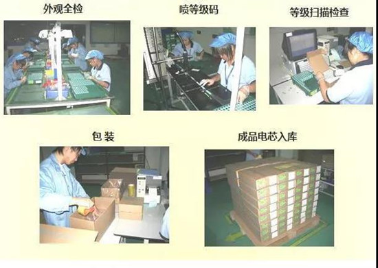 共21步，鋰電池生產過程圖解