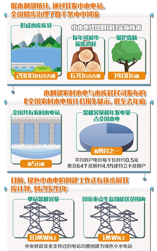 農村綠色小水電建設提上日程