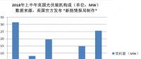 又一個(gè)海外光伏市場崩了！英國上半年裝機(jī)數(shù)據(jù)讓人大跌眼鏡