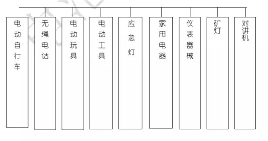 關于鋰電池的最全100問答！