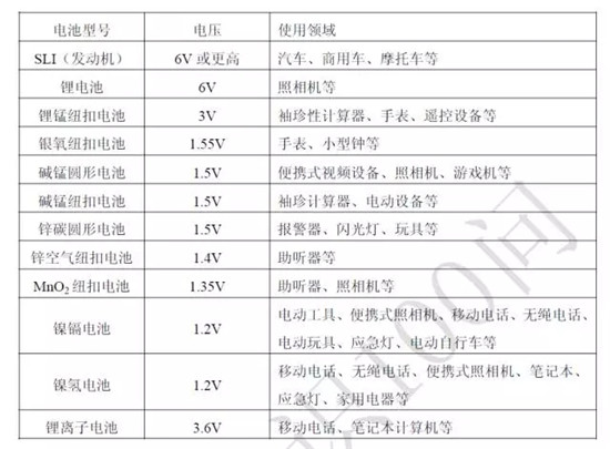 關于鋰電池的最全100問答！