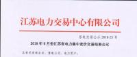 突破低位 | 江蘇省9月競價結果出爐！