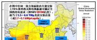 若2035年光伏有10倍增量 未來(lái)哪種太陽(yáng)能技術(shù)可能勝出？