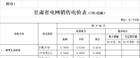 甘肅第三次降電價！確保一般工商業電價降低7.68分錢政策落實
