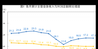 統計局：2018年1-7月份電力、熱力、燃氣及水生產和供應業實現利潤總額2587億元 增長17.8%