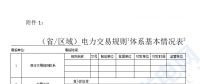 華能、大唐、華電、國家能源等電力企業(yè)注意！國家能源局開展這項電力交易規(guī)則調(diào)研于2018年9月5日截止