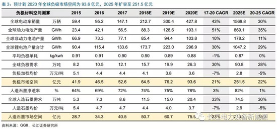 負極材料：小而美的行業，以技術與產品為核心