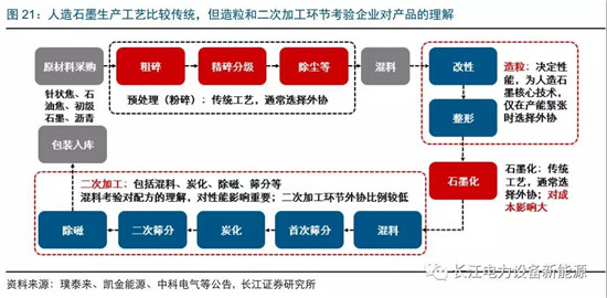 負極材料：小而美的行業，以技術與產品為核心
