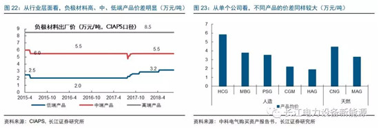 負極材料：小而美的行業，以技術與產品為核心