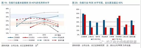 負極材料：小而美的行業，以技術與產品為核心