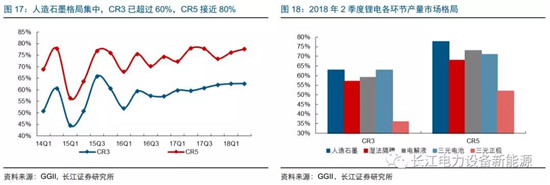 負極材料：小而美的行業，以技術與產品為核心