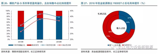 負極材料：小而美的行業，以技術與產品為核心