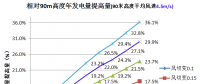 三一重能120m、140m柔塔...新技術(shù)助力競價時代“新風(fēng)口”