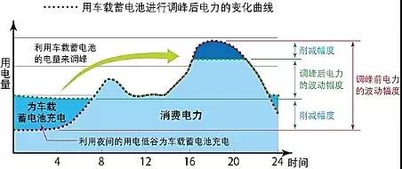 全球布局 深度合作 動力電池產業發展態勢研究報告