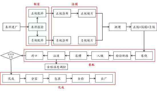 全球布局 深度合作 動力電池產業發展態勢研究報告