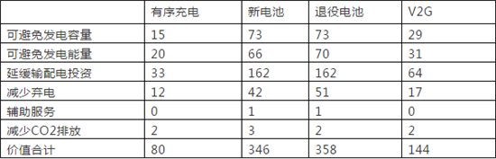 全球布局 深度合作 動力電池產業發展態勢研究報告