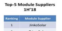 上半年全球五大光伏組件<font color=