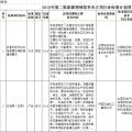 光伏2項！2018年第二批能源領域擬補充立項的行業標準計劃