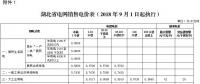 湖北第三次降電價(jià)！一般工商業(yè)及其他用電目錄電價(jià)、輸配電價(jià)降4.21分/千瓦時(shí)