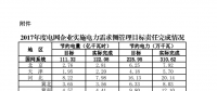 2017年度電網(wǎng)企業(yè)實(shí)施電力需求側(cè)管理目標(biāo)責(zé)任完成情況：江蘇、山東等6省社會(huì)節(jié)電比重較高