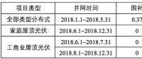 浙江省補政策擬出臺：戶用0.42元/kWh、工商業0.2元/kWh