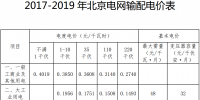 北京調整輸配電價：一般工商業及其他用戶<font color=