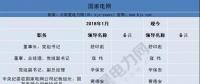 頭條｜今年已有35家央企換帥、94家建立董事會 重組預期或升溫