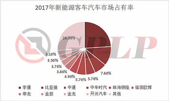 政策補(bǔ)貼退坡：新能源汽車產(chǎn)業(yè)裸泳 充電樁卻一片紅