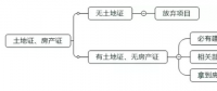 光伏平價上網初期 可以優先啟動哪些項目？