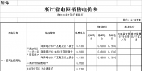 浙江第三次降電價！一般工商業及其他用電目錄電價降0.99分/千瓦時