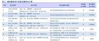 分析報告 | 穩(wěn)增長電網基建提速 關注特高壓與配網