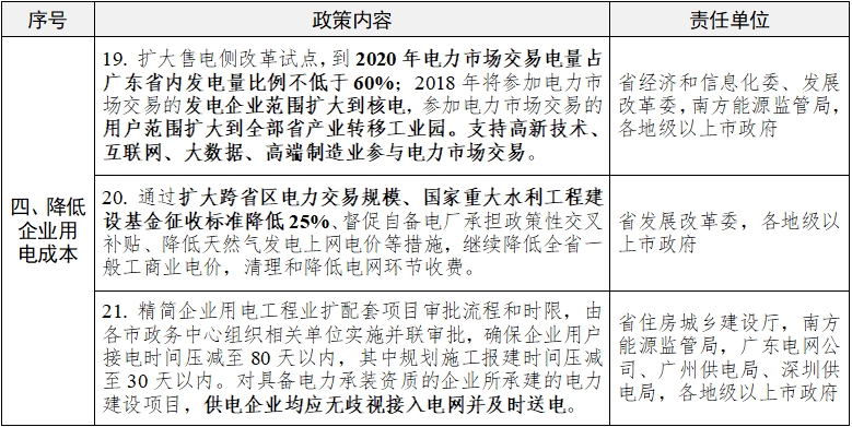 廣東又為降低制造業成本，頒布十大招助力經濟發展