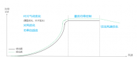 發(fā)電量提升5%！是什么讓服役10年的老牌風(fēng)場(chǎng)煥發(fā)活力？