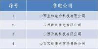 山西省第六批售電公司公示結(jié)果公告