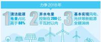 厲害了！云南清潔能源市場交易電量又爭當?shù)谝?></a></div>
                                        <h3><a href=