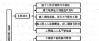 家庭用電細(xì)節(jié)監(jiān)測方案設(shè)計與實(shí)現(xiàn)