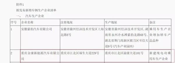 又一家車企露出水面，金康新能源將獲第九張雙資質(zhì)