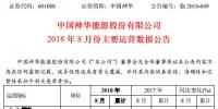 中國(guó)神華2018年8月份主要運(yùn)營(yíng)數(shù)據(jù)：8月發(fā)電量258.4億千瓦時(shí) 同比增長(zhǎng)7.7%